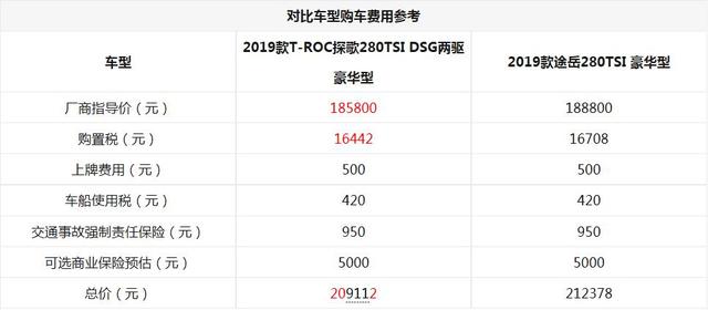 T-ROC探歌和途岳怎么选？