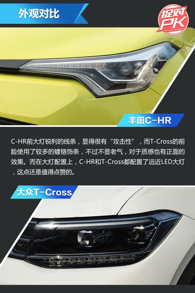 精品小型SUV的较量 丰田C-HR对比大众T-Cross