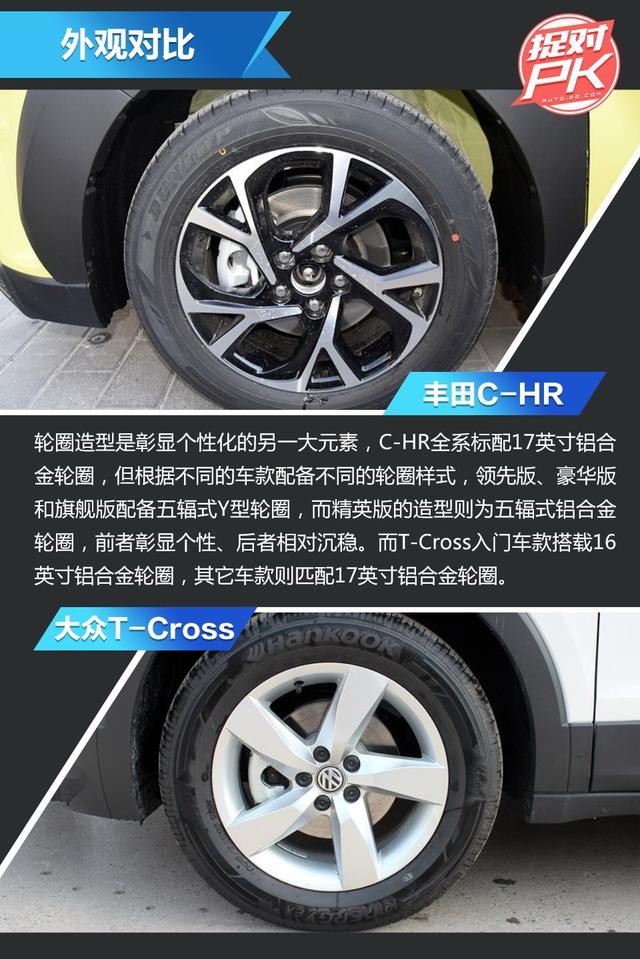 精品小型SUV的较量 丰田C-HR对比大众T-Cross