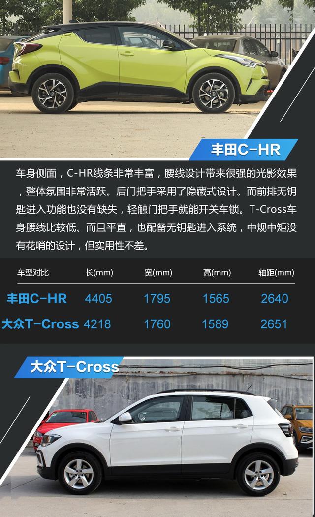 精品小型SUV的较量 丰田C-HR对比大众T-Cross