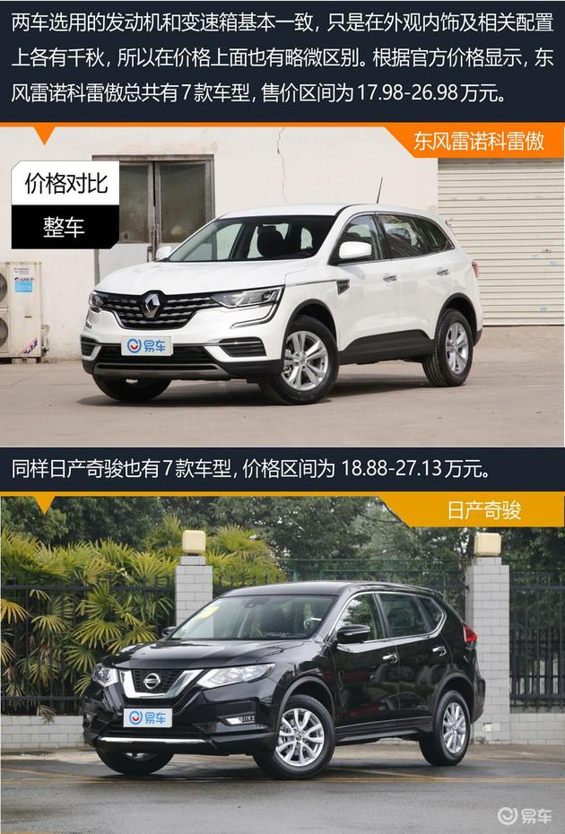 东风雷诺科雷傲对比日产奇骏 同平台选择谁更好？