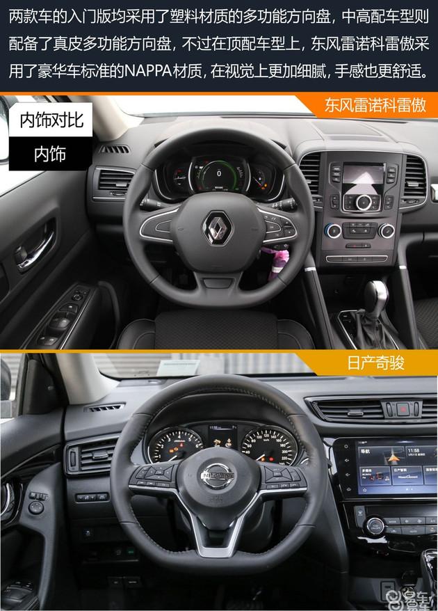 东风雷诺科雷傲对比日产奇骏 同平台选择谁更好？