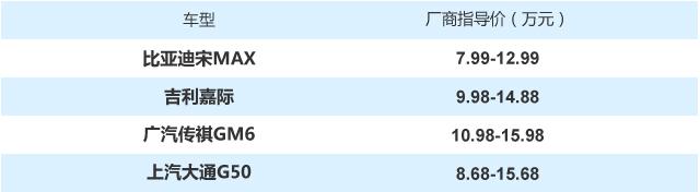 自主当自强 四款高品质国产MPV推荐