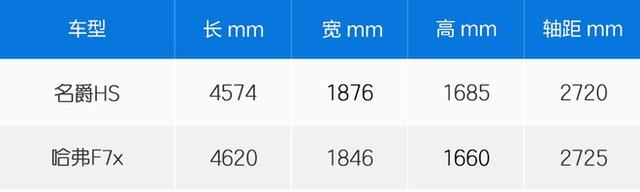 充满运动气息的对决 名爵HS对比哈弗F7x