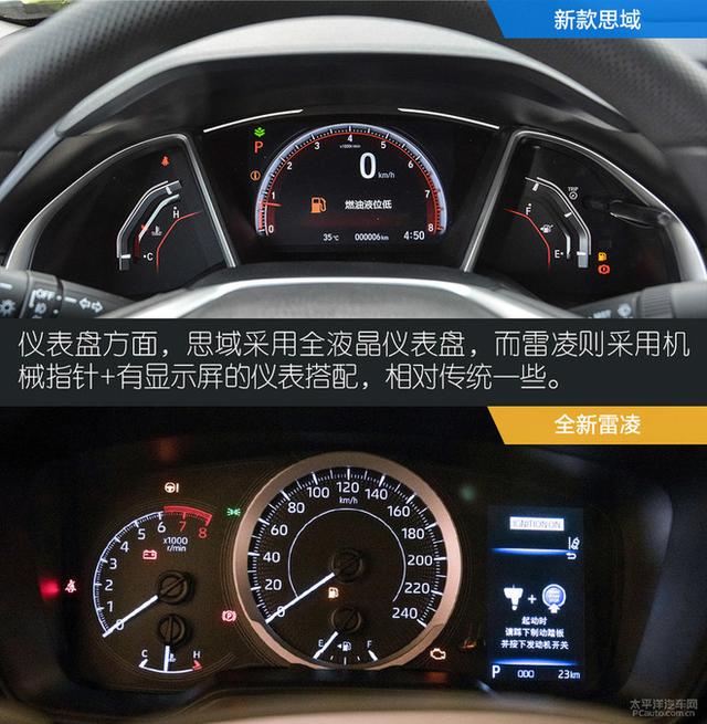 造型不低调 全新丰田雷凌对比本田思域