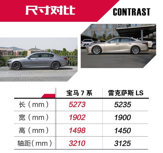 高级车有的只是豪华吗？宝马7系对比雷克萨斯LS