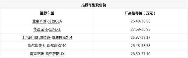 30万豪华品牌SUV如何选？ 圆你的豪车梦