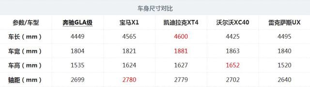 30万豪华品牌SUV如何选？ 圆你的豪车梦