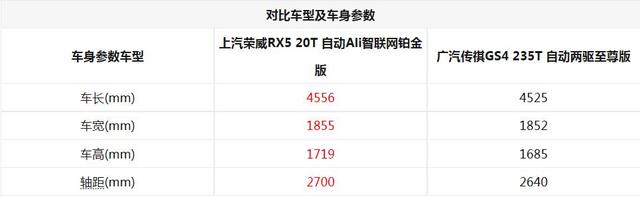 销量榜常客的对决 荣威RX5对比传祺GS4