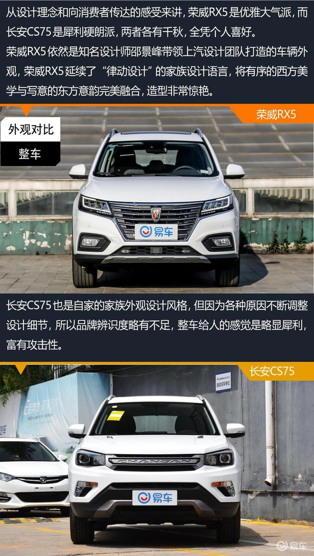 精品国产SUV大对决 荣威RX5/ 长安CS75你选谁？