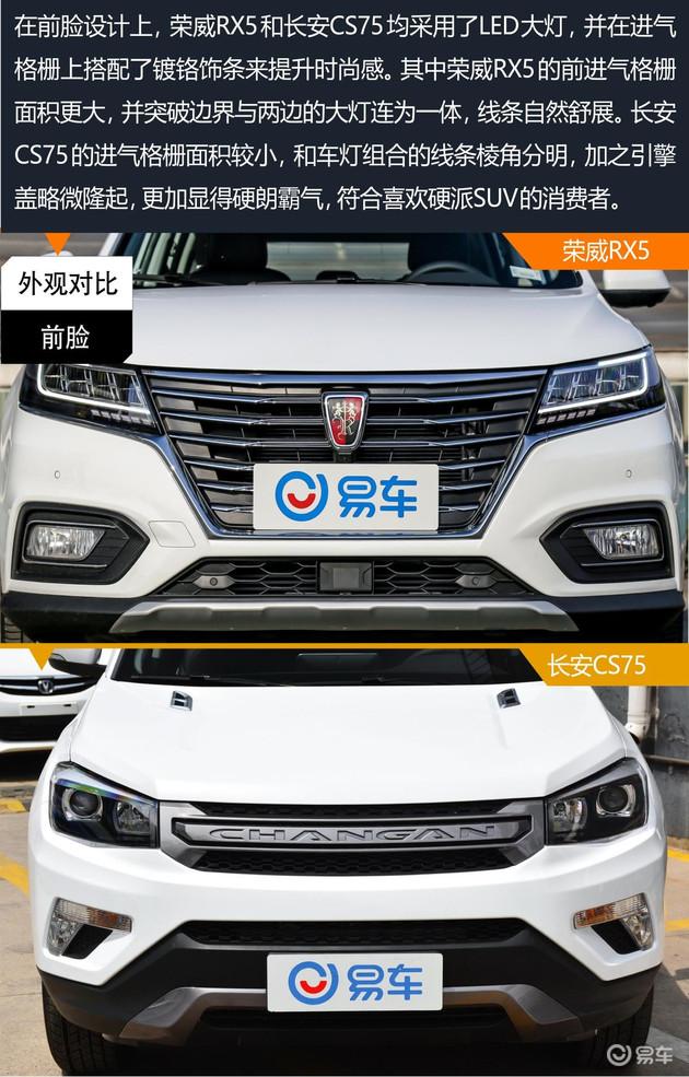 精品国产SUV大对决 荣威RX5/ 长安CS75你选谁?