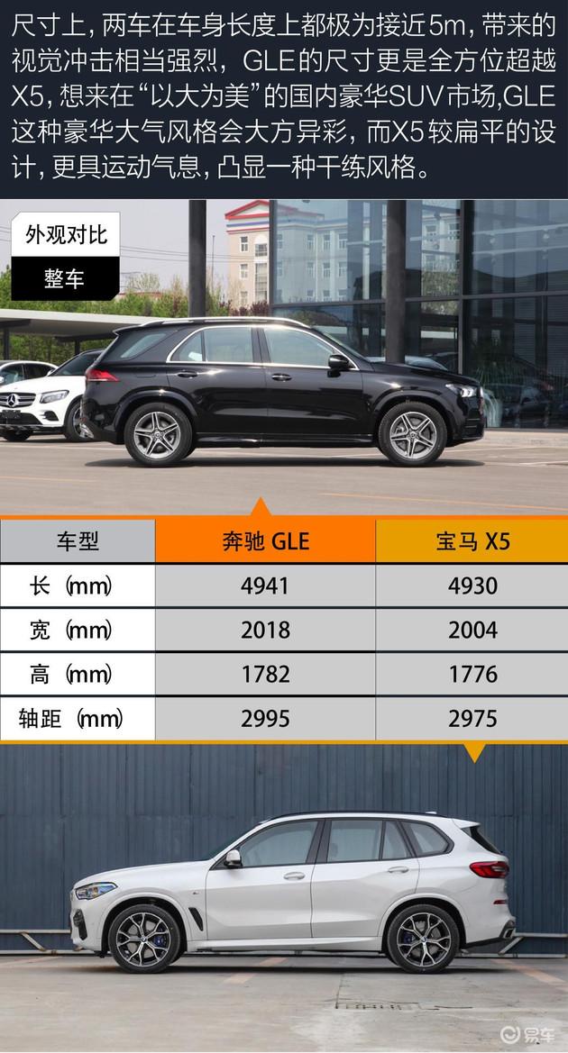 奔驰GLE对比宝马X5 谁才是中大型SUV的豪华巅峰