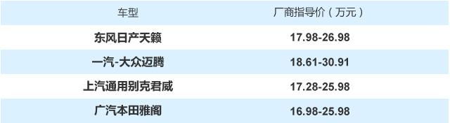 既好开又舒适,四款动力出色中型车推荐