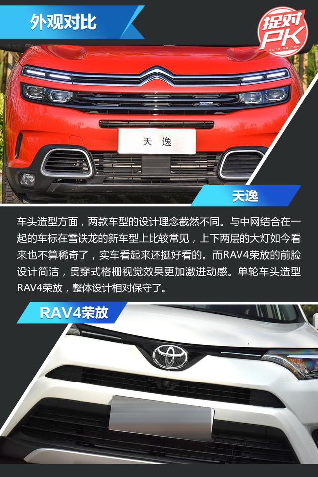 个性or中庸 怎么选? 雪铁龙天逸对比丰田RAV4荣放