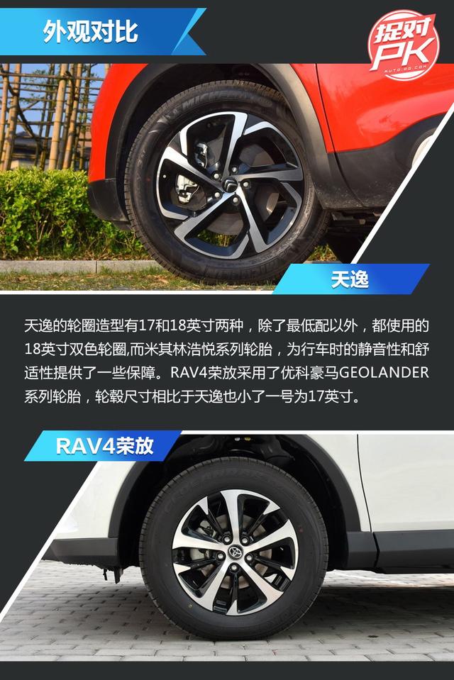 个性or中庸 怎么选? 雪铁龙天逸对比丰田RAV4荣放