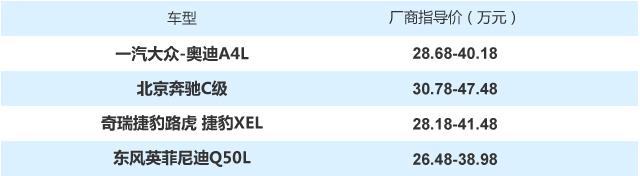 新一代宝马3系要来了 同级对手却最高降12万 该怎么选？