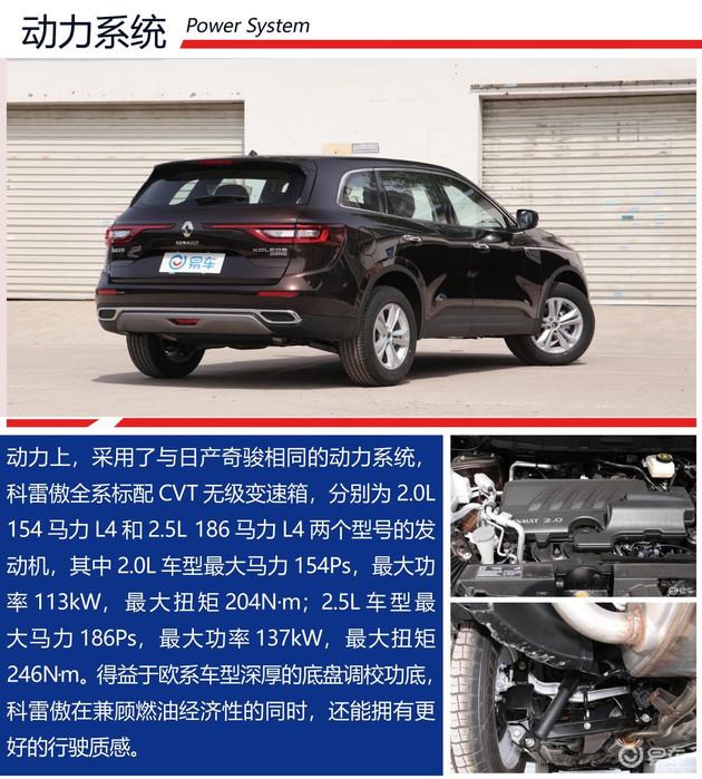 20万热门紧凑型SUV推荐 实用性谁更高？