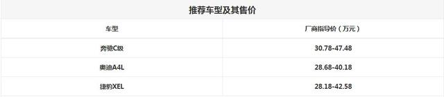 专属于90后的座驾 豪华品牌中型车推荐