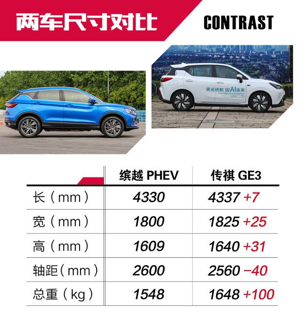 15万预算插电与纯电之间的抉择 缤越PHEV对比传祺GE3