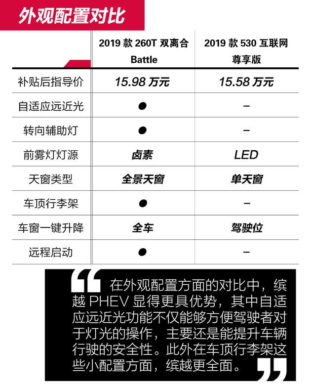 15万预算插电与纯电之间的抉择 缤越PHEV对比传祺GE3