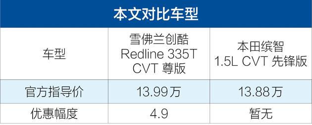 能否撼动霸主地位？雪佛兰创酷对比本田缤智
