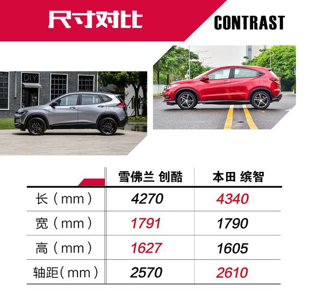 能否撼动霸主地位?雪佛兰创酷对比本田缤智