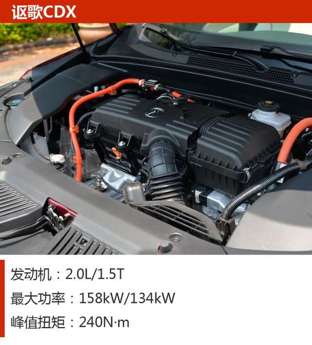 二十万高品质SUV之选 这三款车都不错