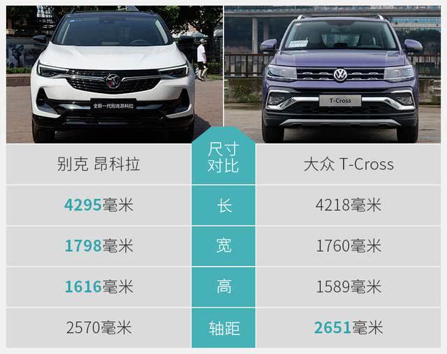 小型SUV之争 别克昂科拉对比大众T-Cross