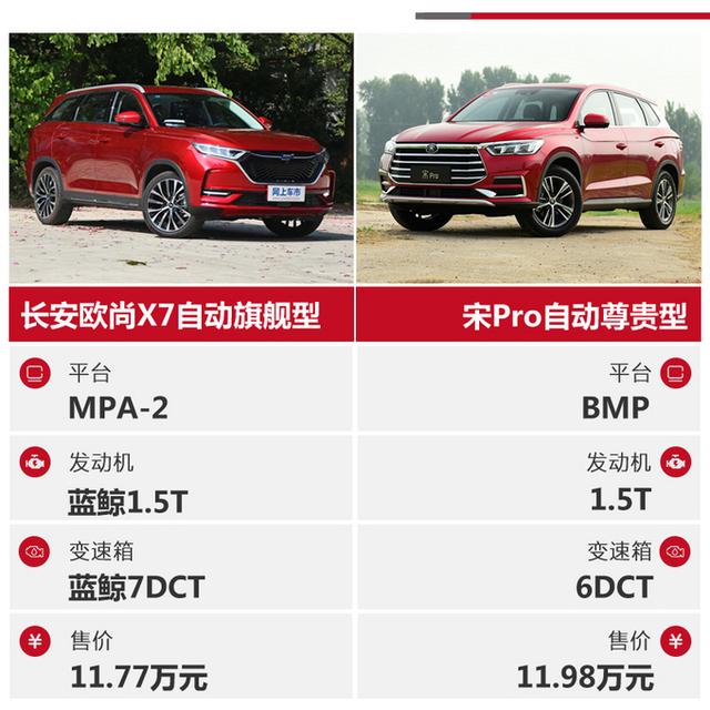 国民精品SUV的标杆之争 长安欧尚X7对比宋Pro-图2