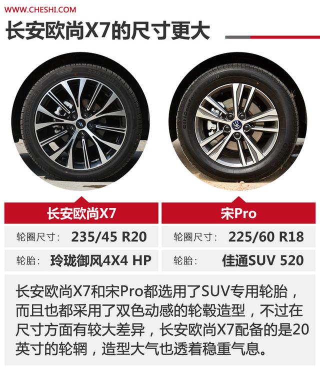 国民精品SUV的标杆之争 长安欧尚X7对比宋Pro-图6