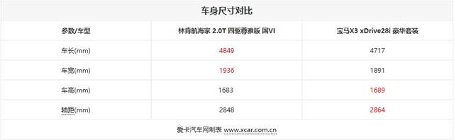 静心动魂的较量 林肯航海家对比宝马X3